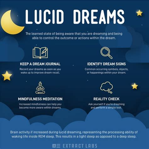 A Journey into the Unseen: Navigating the Realm of Lucid Dreams