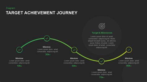 A Journey of Achievements