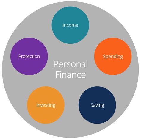 A Link to Personal Finances