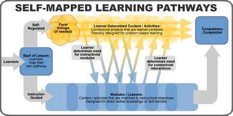 A Pathway to Learning: The Library's Role in Education