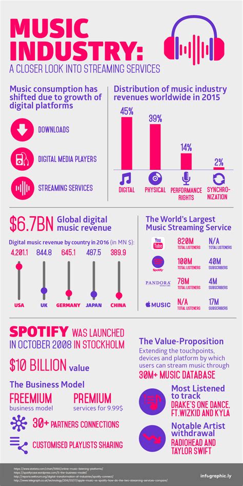 A Star on the Rise in the Music Industry