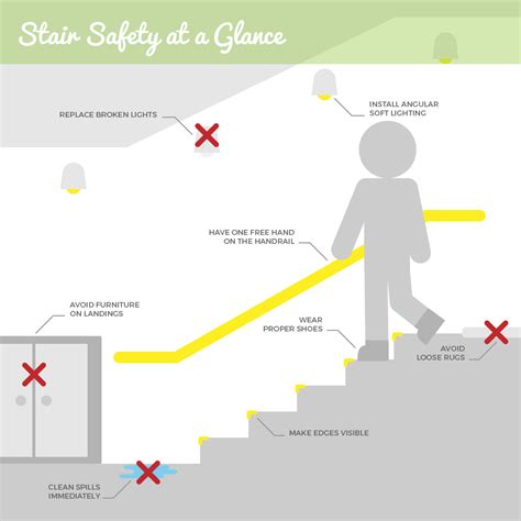 A Thrill-seeker's Guide to Descending Slippery Staircases