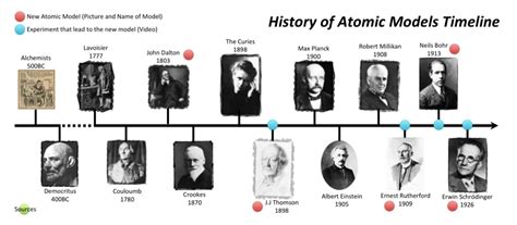 A Timeline of Mia Atomic's Remarkable Achievements and Significant Milestones