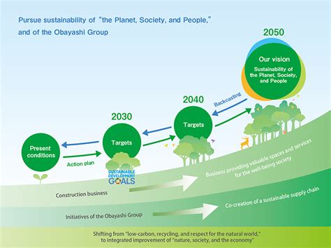 A Vision of a Future Free from Atmospheric Pollution