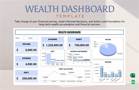 A Wealth Overview: A Detailed Analysis