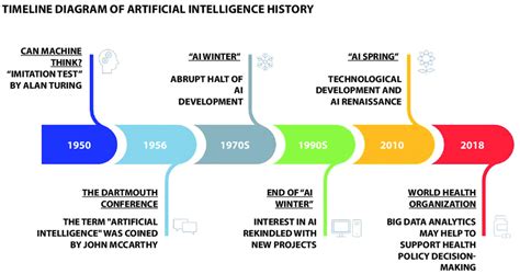 A brief overview of Ai Haneda's background