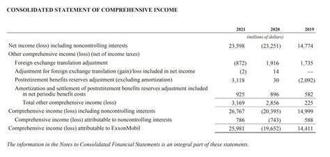 A comprehensive look at Dunya Ahe's financial status