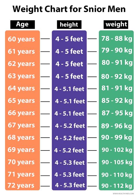 About Age & Height