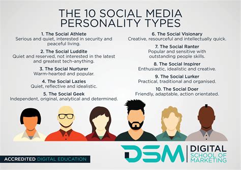 About the famous social media personality