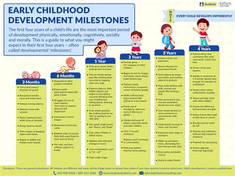 Academic Advancement: Educational Milestones