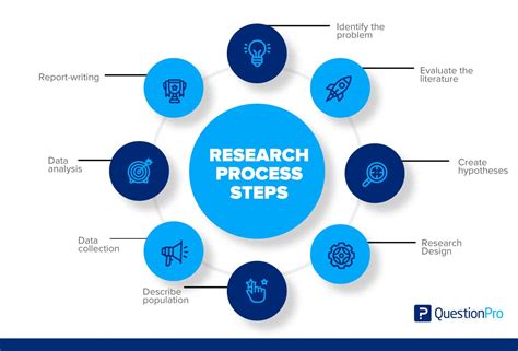 Academic Background and Initial Steps in the Professional Field