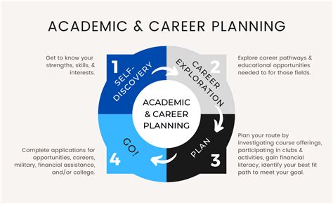 Academic and Career Beginnings