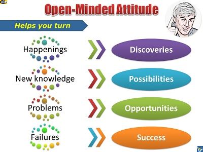 Acceptance and Understanding: Promoting an Open-minded Attitude towards Individuals with Manifestations of Public Elimination Desires