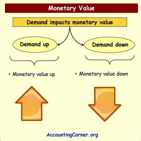 Accomplishments and Monetary Value