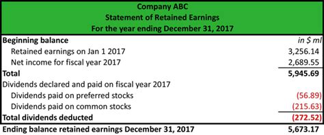 Accumulated Earnings: Achievements in the Field