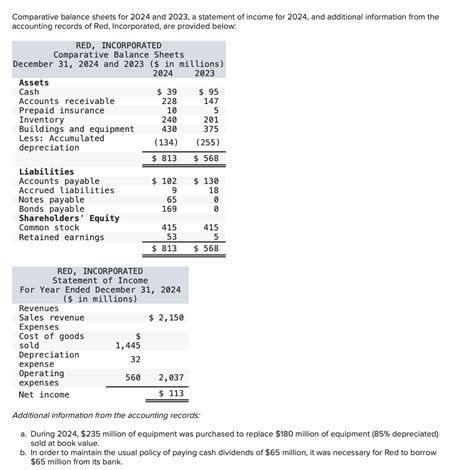 Accumulated net worth through criminal activities