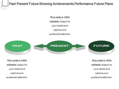 Achievements, Influences, Future Plans