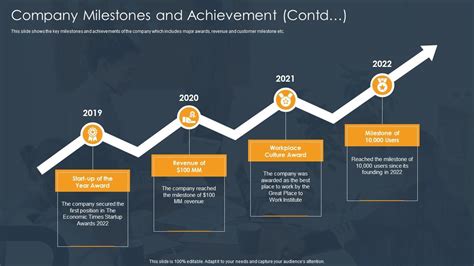 Achievements: Etna's Milestones and Accomplishments