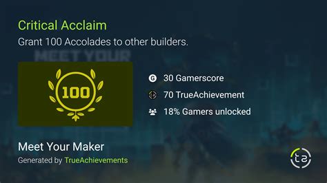 Achievements and Acclaim Earned by Melimtx