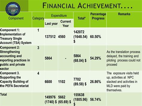 Achievements and Financial Status of the Renowned Personality