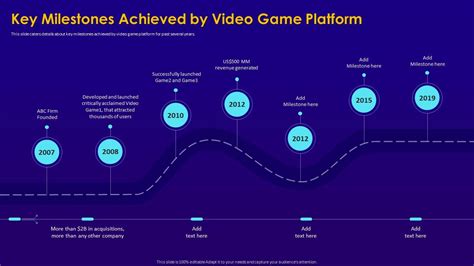 Achievements and Milestones in Gaming