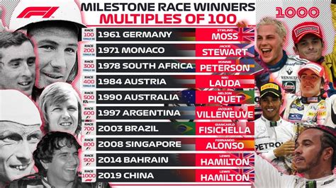 Achievements and Milestones in Racing