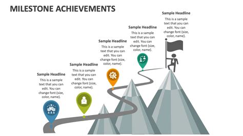 Achievements and Milestones of Sierra