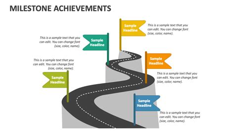 Achievements and milestones