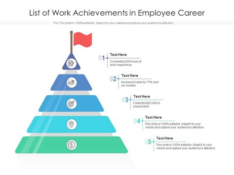 Achievements in Profession