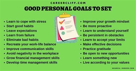 Achieving Personal Growth through Concrete Goal Setting