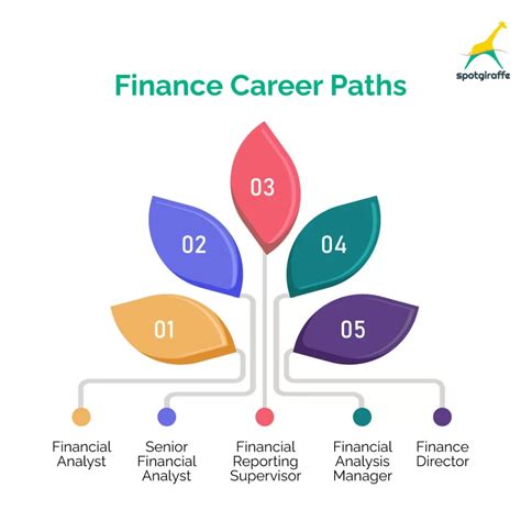 Achieving Success: Career Path and Financial Status