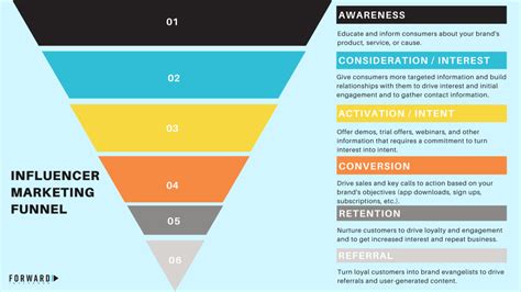 Achieving Success: The Journey of a Top Influencer