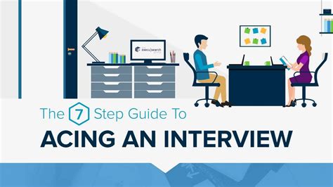 Acing the Written Exam and Interview