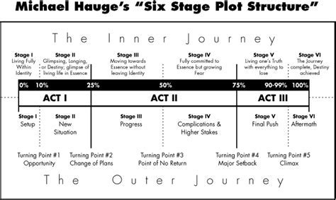 Acting Journey and Accomplishments