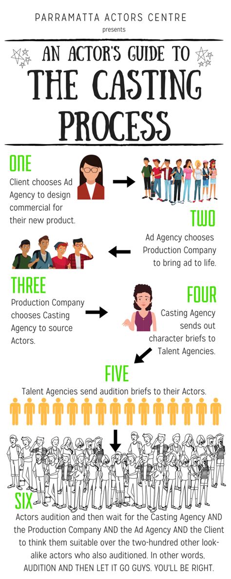 Acting Journey and Significant Roles