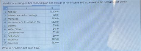 Adajja's Financial Status: What is Her Income?