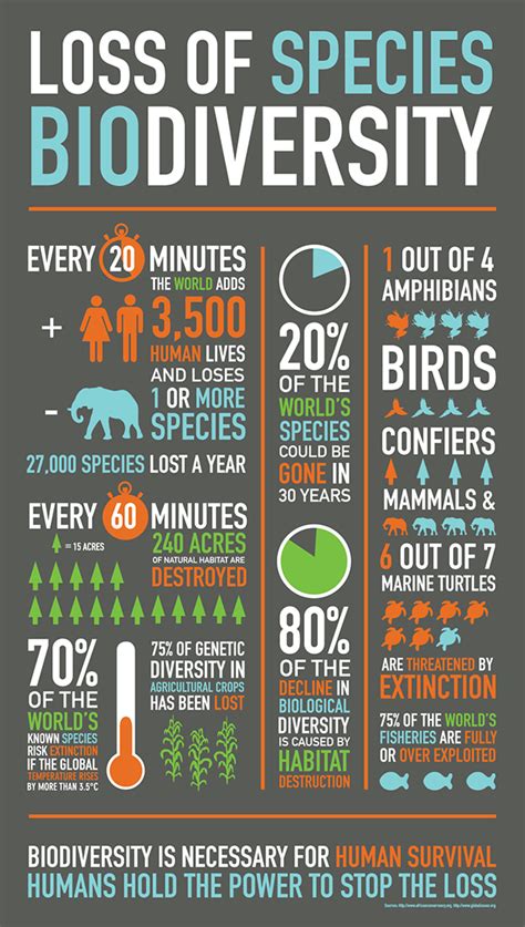 Addressing the Challenge of Habitat Loss