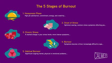 Addressing the Emotional Impact of Experiencing Burn-Related Dreams