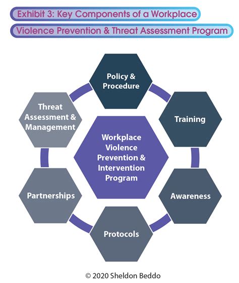 Addressing the Issue: Strategies for Managing Violent Fantasies in a Healthy Way