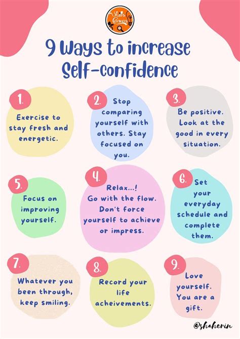 Advice #2: Self-Evaluation and Building Confidence