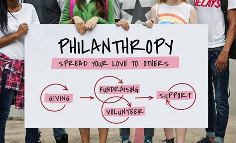 Advocacy and Charitable Initiatives of the Influential Philanthropist