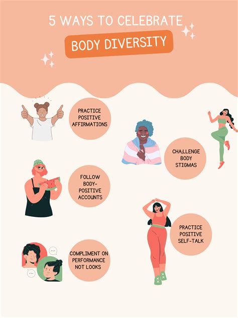 Advocacy for Body Positivity and Celebrating Diversity