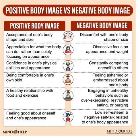 Advocating for Positive Body Image and Overall Wellness