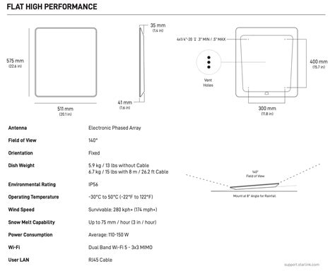 Aerial Dimensions