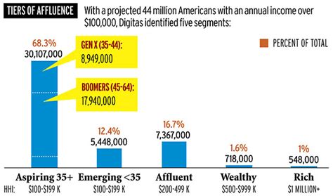 Affluence and Wealth of Nicolette Parsons