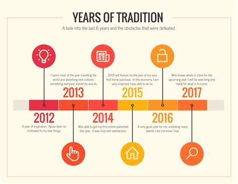 Agaroginska Through the Years: A Visual Timeline