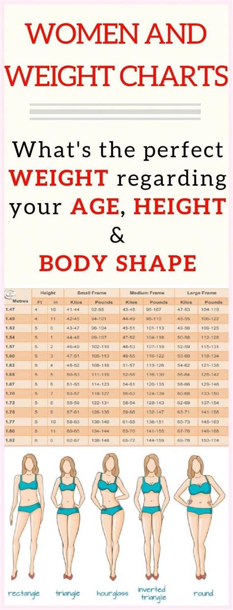 Age, Height, and Body Shape