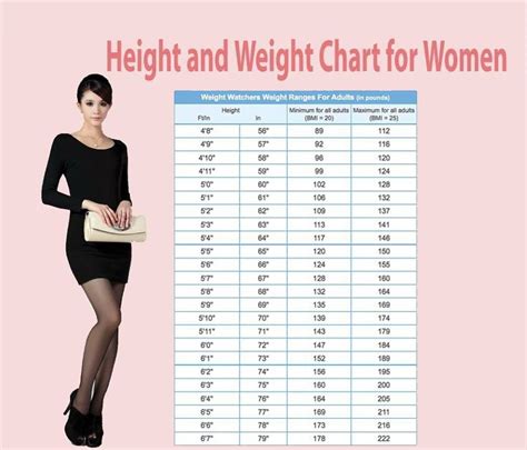 Age, Height, and Body Stats