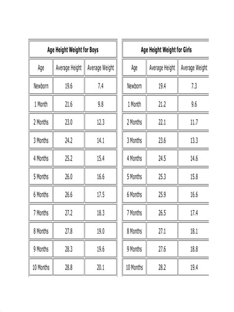 Age, Height, and Other Personal Information