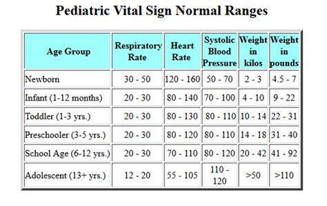 Age, Height, and Other Vital Stats